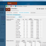 wprowadzanie absencji chorobowej